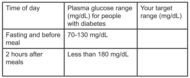 blood pressure graph